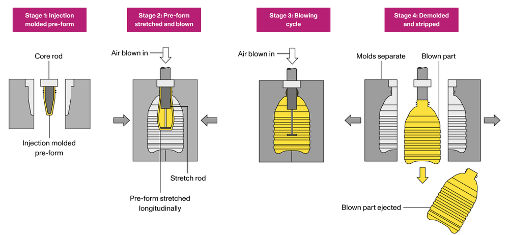 Blow Molding Molds Blow Molding Molds